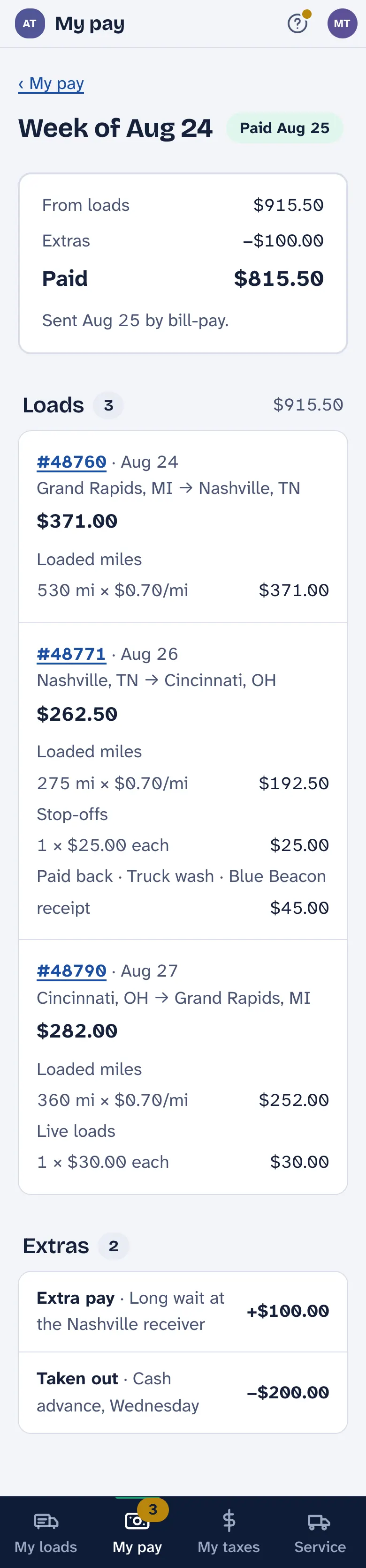 A pay statement on the driver's phone: Week of Aug 24, Paid Aug 25, the total, then each load with its lines and the extras.